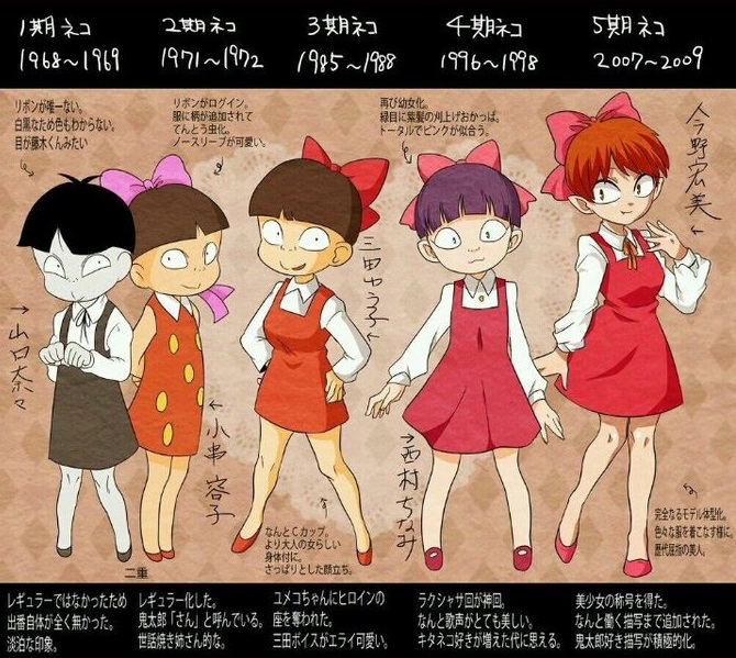 Nekomusume (gegege no kitarō) (Evolución de Nekomusume)