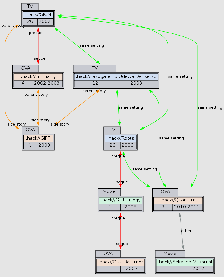 .hack//G.U. Trilogy (We Hate Watercolors)