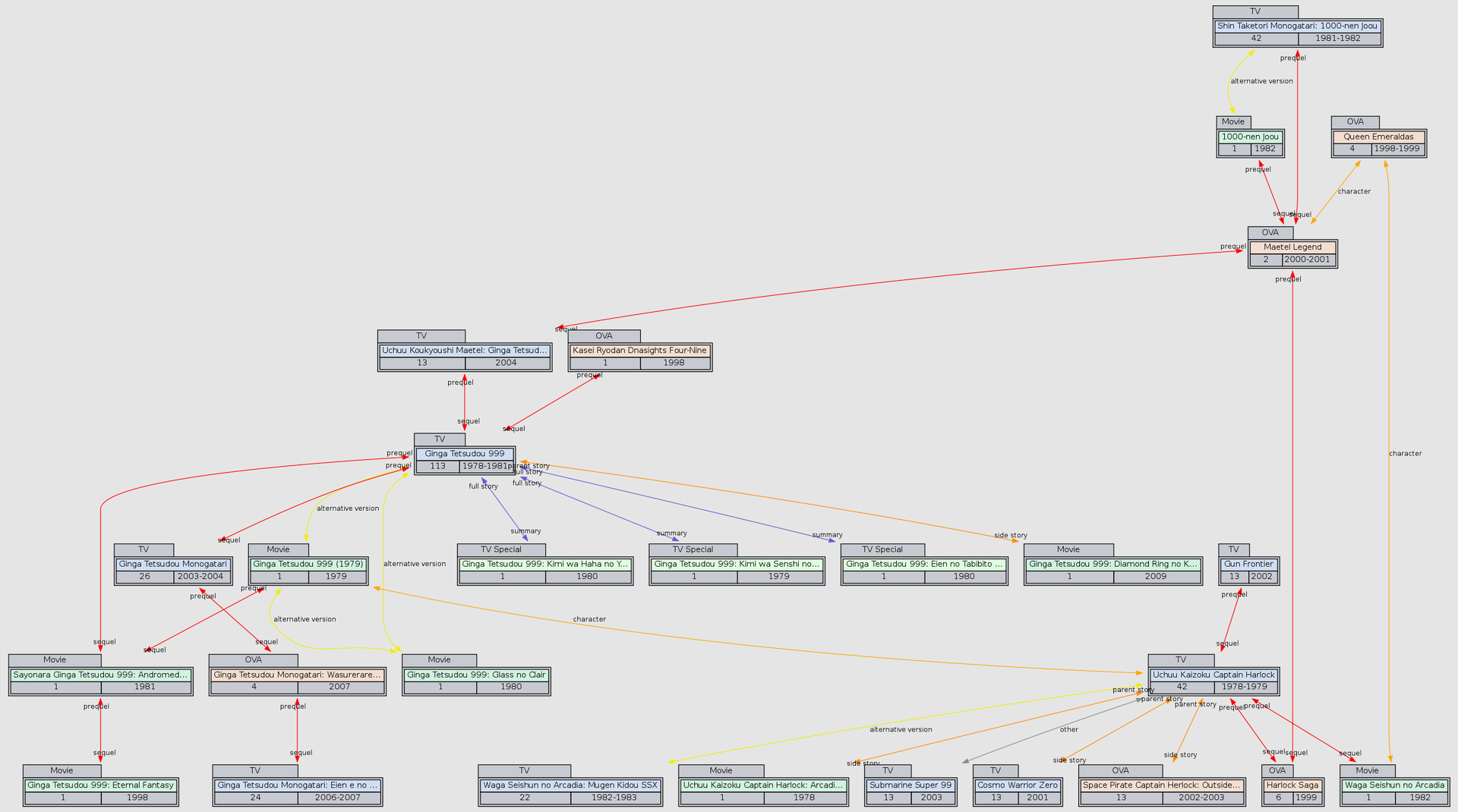 1000-nen Joou (Anime Seiden)