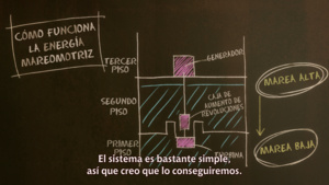 Atri: My Dear Moments