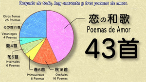 Chouyaku Hyakunin Isshu: Uta Koi