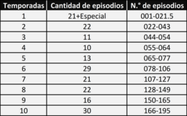 Modo de publicación (Urusei Yatsura)